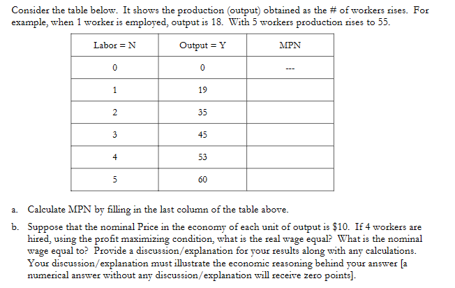  Consider the table below. It shows the production (output) obtained as