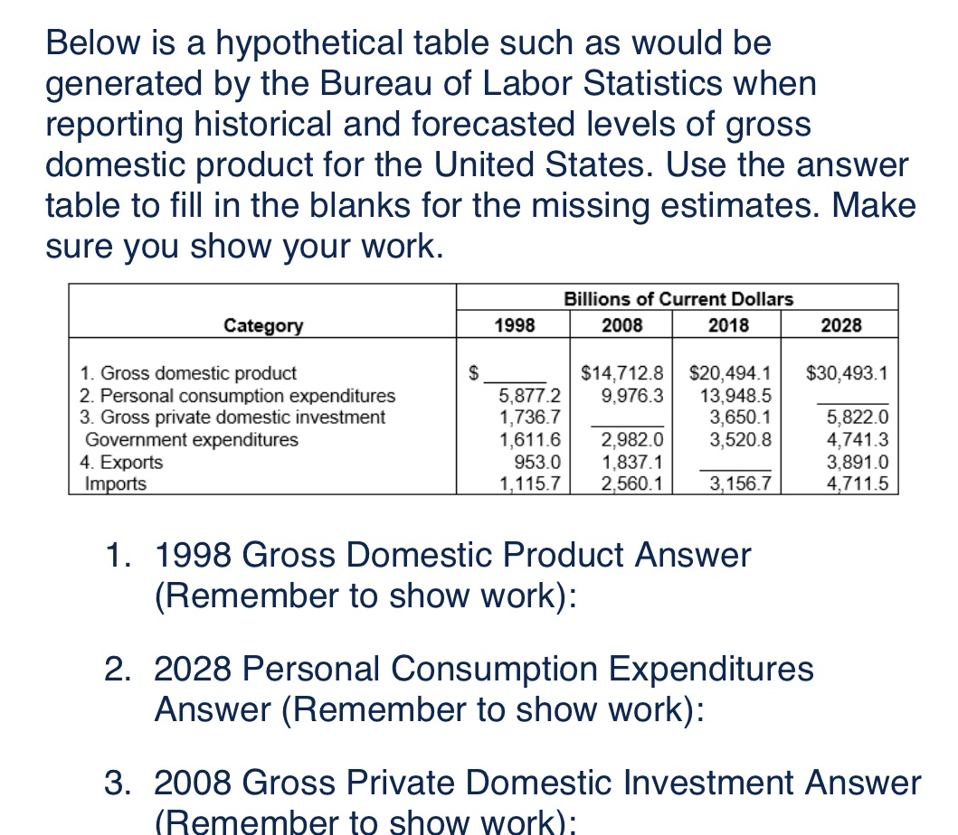  Below is a hypothetical table such as would be generated by