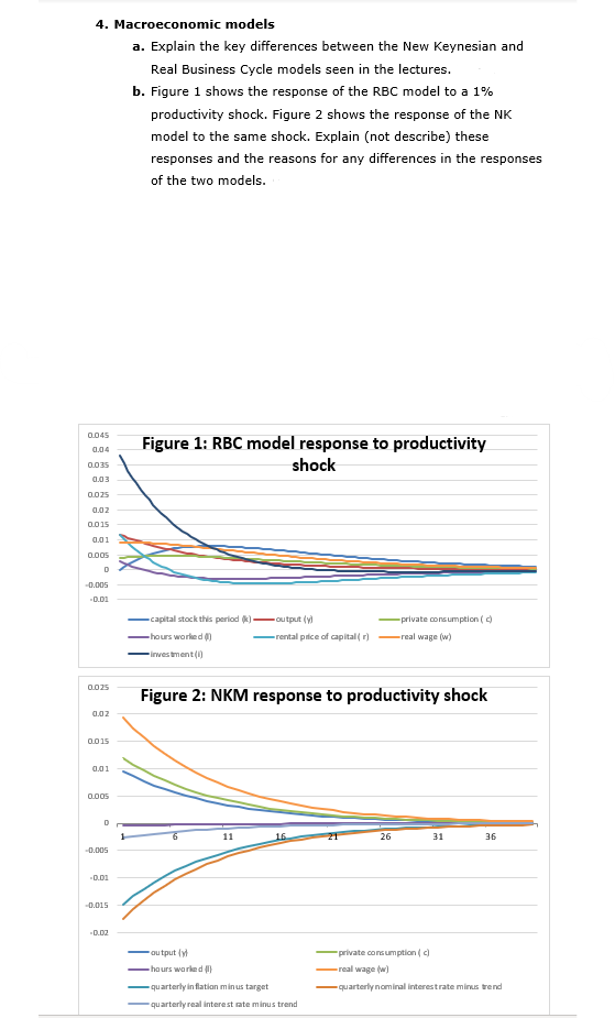 4. Macroeconomic models a. Explain the key differences between the New