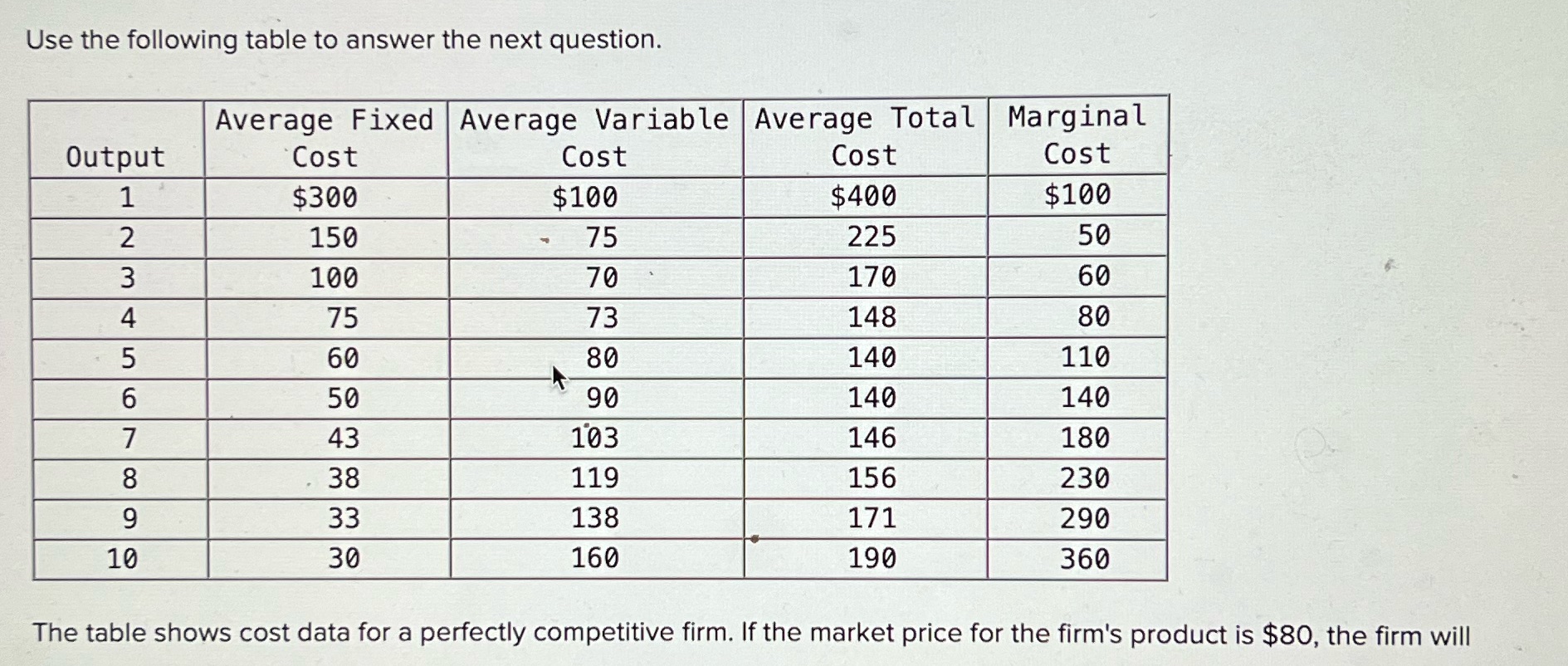  Use the following table to answer the next question. Average Fixed