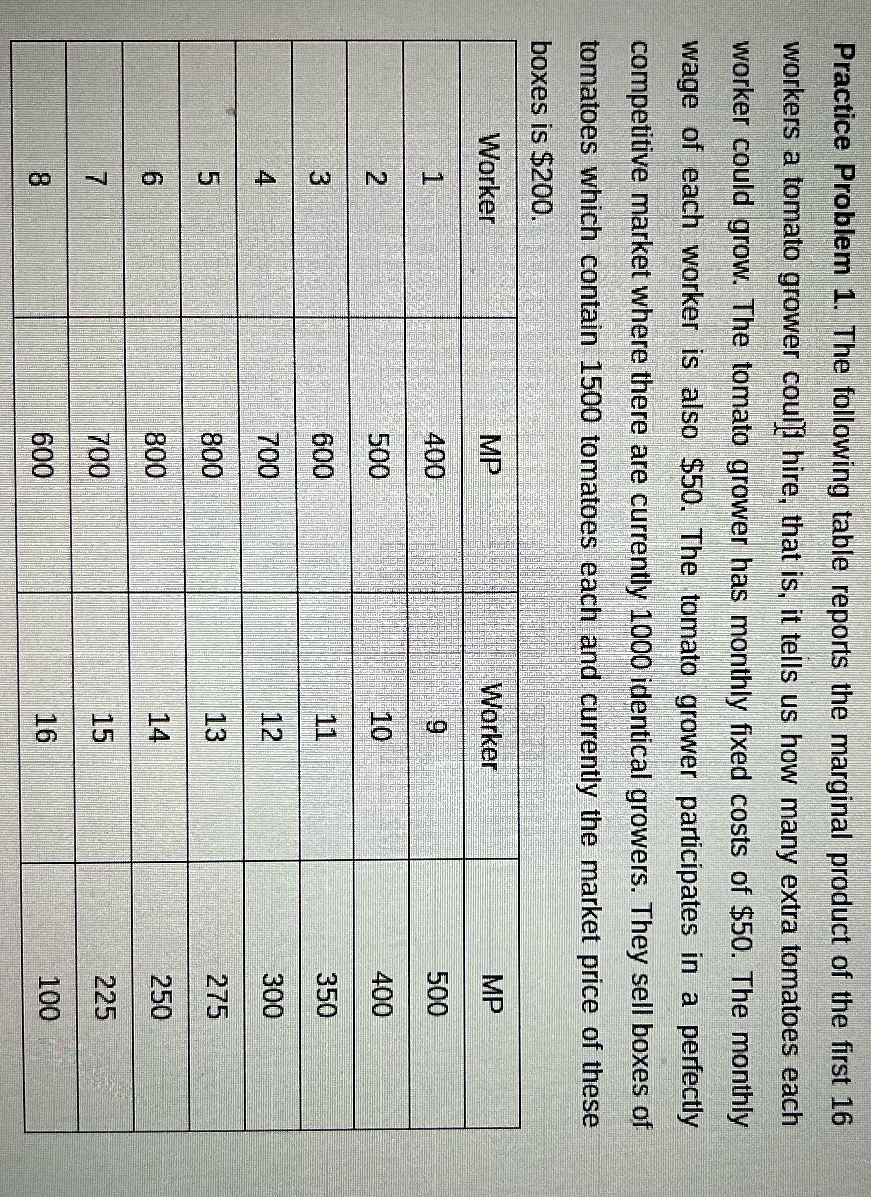  Practice Problem 1. The following table reports the marginal product of