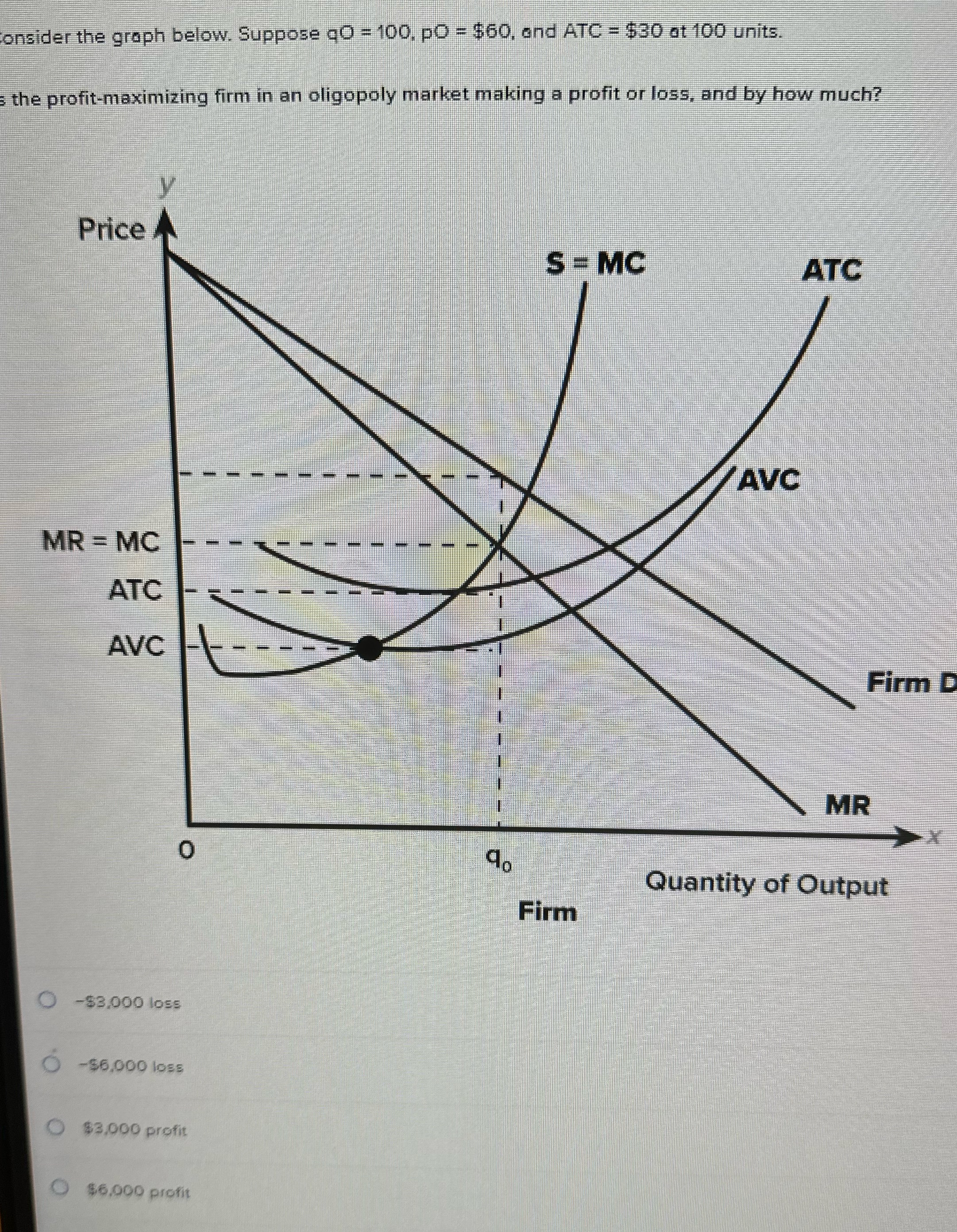 Which choice is the answer onsider the graph below. Suppose q0 =