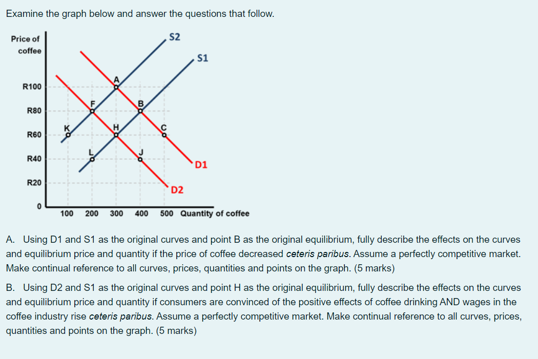  Examine the graph below and answer the questions that follow. Price