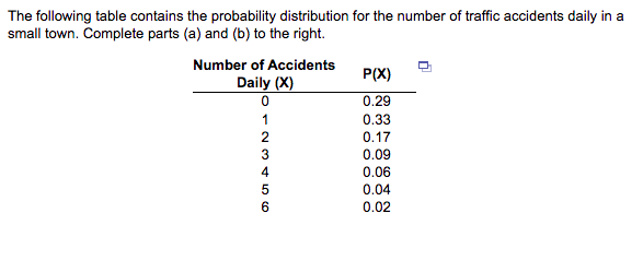 Compute the mean number of accidents per day. 4 = 1.59 (Type