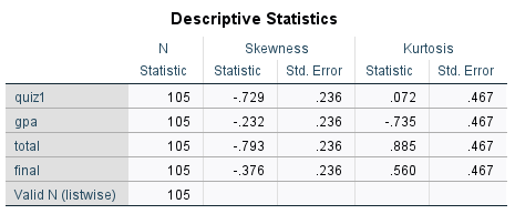 Step 1: Write Section 1 of the DAA: The Data Analysis PlanName