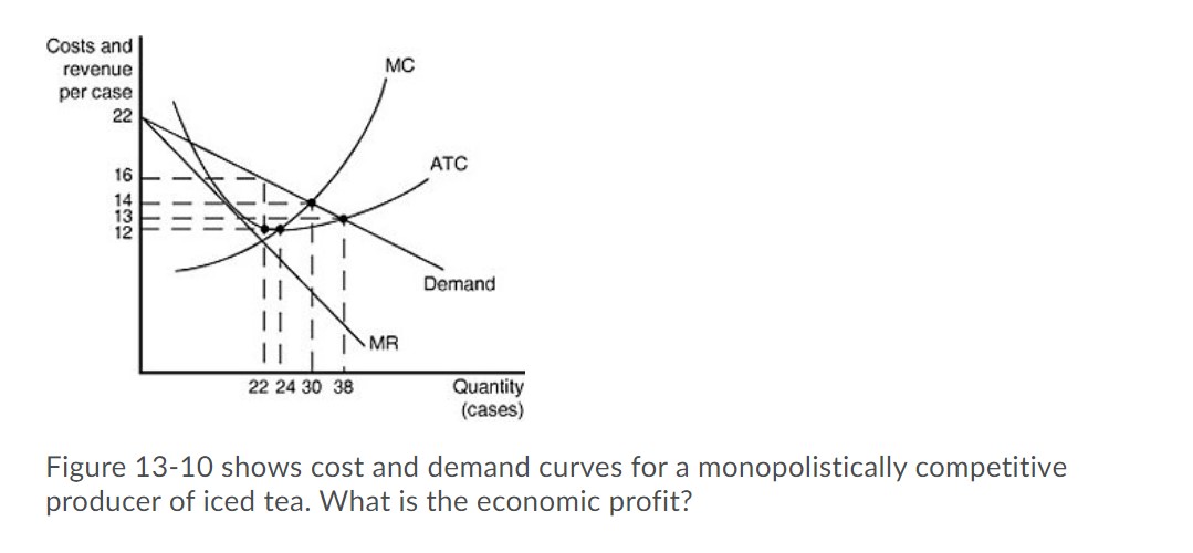 Panel (c) Panel (d) S, S Price Price D, D2 Quantity Quantity