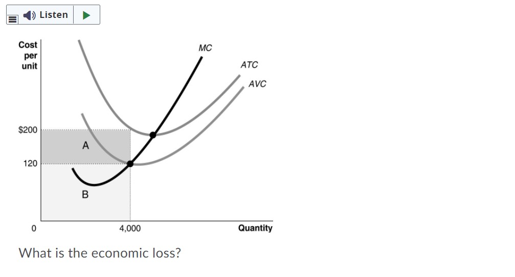 the demand and supply curves for women's clothing. Which panel best describes