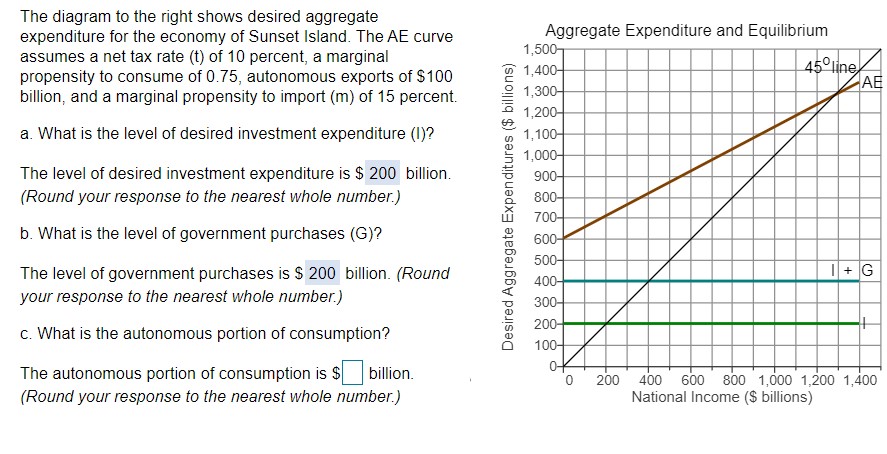 Please help with part (c) by providing explanations The diagram to the