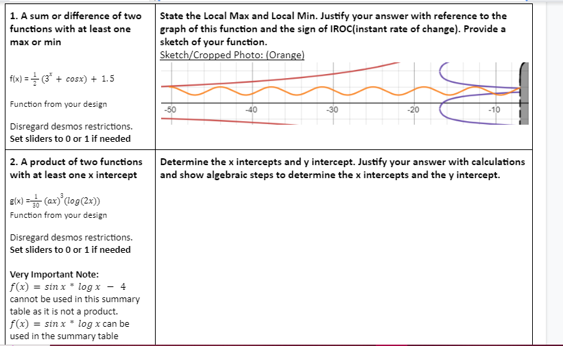 determine the x intercepts and the y intercept. E(x) = (ax) (log