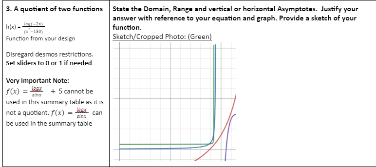 (2x)) Function from your design Disregard desmos restrictions. Set sliders to 0