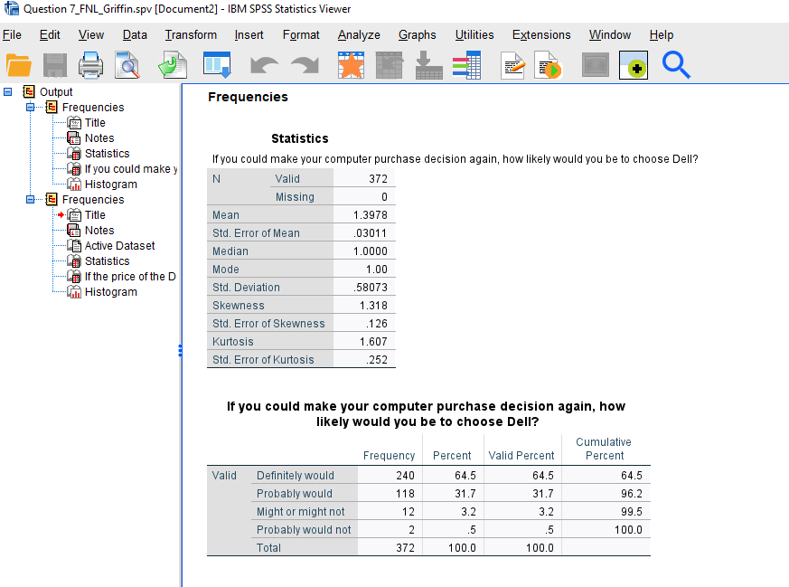 Recode q9_5 Question 7_FNL_Griffin.spv [Document2] - IBM SPSS Statistics Viewer File Edit