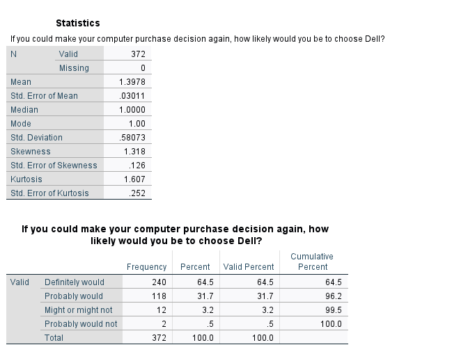 View Data Transform Insert Format Analyze Graphs Utilities Extensions Window Help +