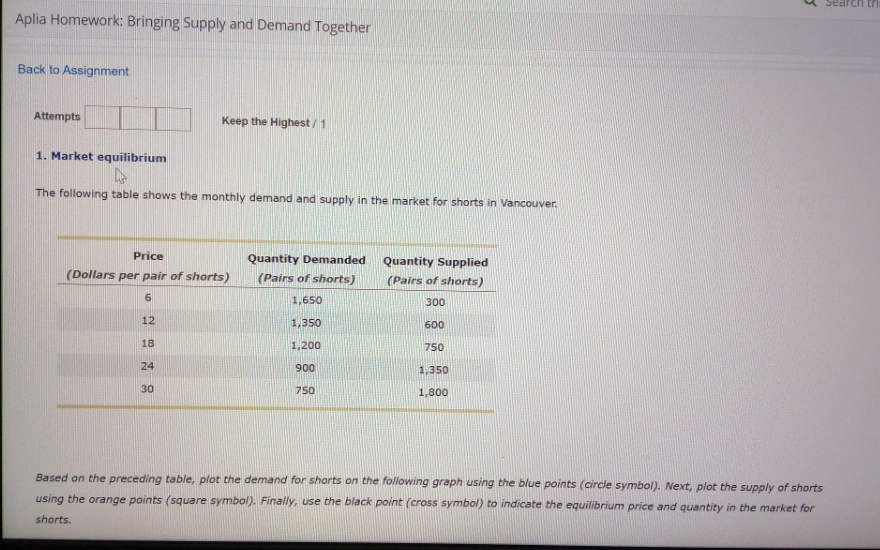 Aplia Homework: Bringing Supply and Demand Together Back to Assignment Attempts