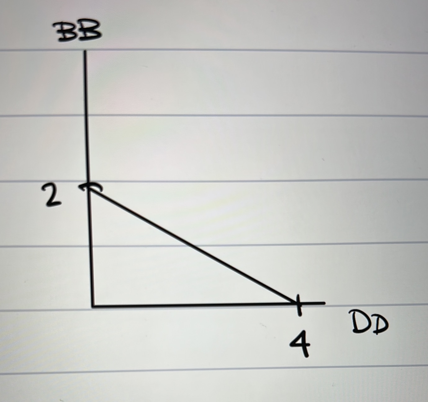 Third Assignment Construct a joint PPF using Fred and Bamm-Bamm.Fred retires and