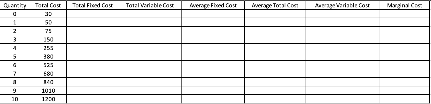 Given the quantity and total cost, calculate for total fixed cost, total