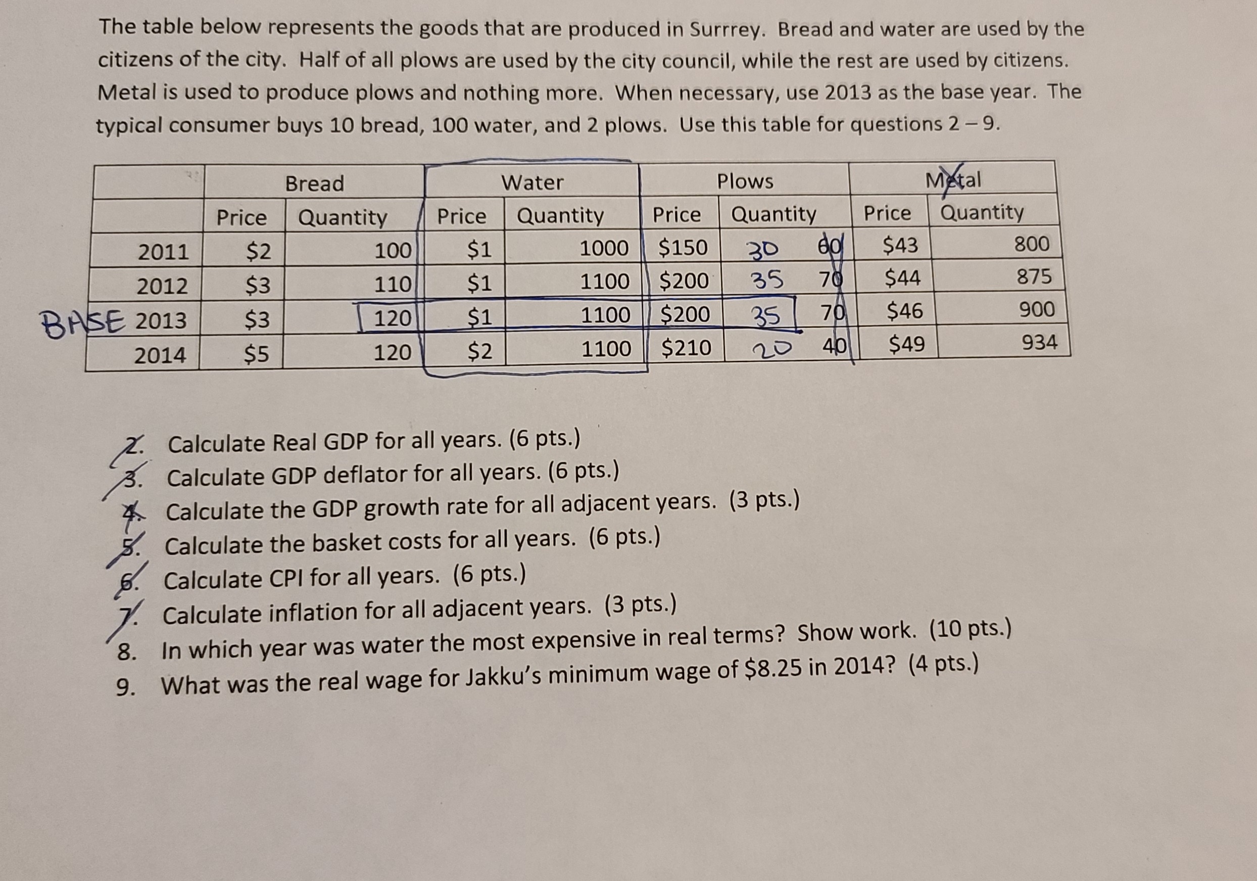  The table below represents the goods that are produced in Surrey.