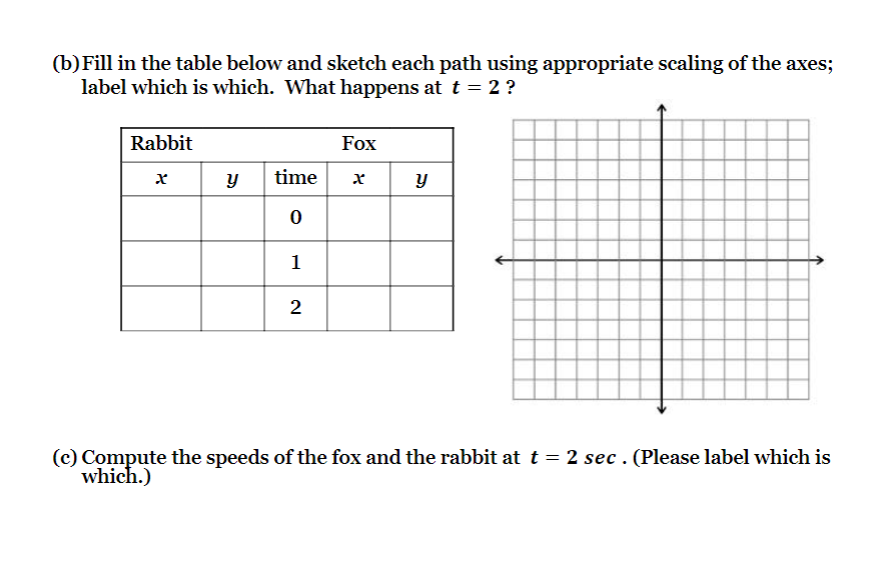 slope of the tangent line to the curve at t = 1