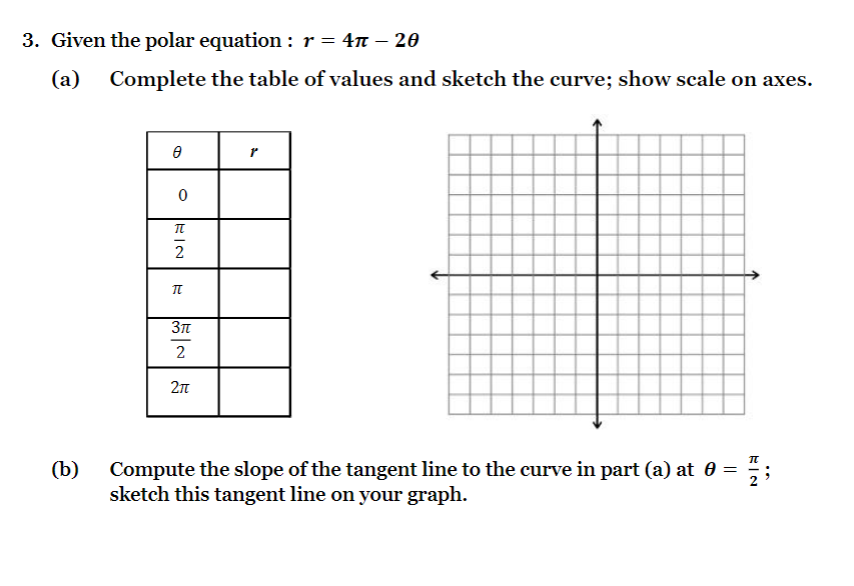 ; sketch this tangent line on your graph in part (a). (c)