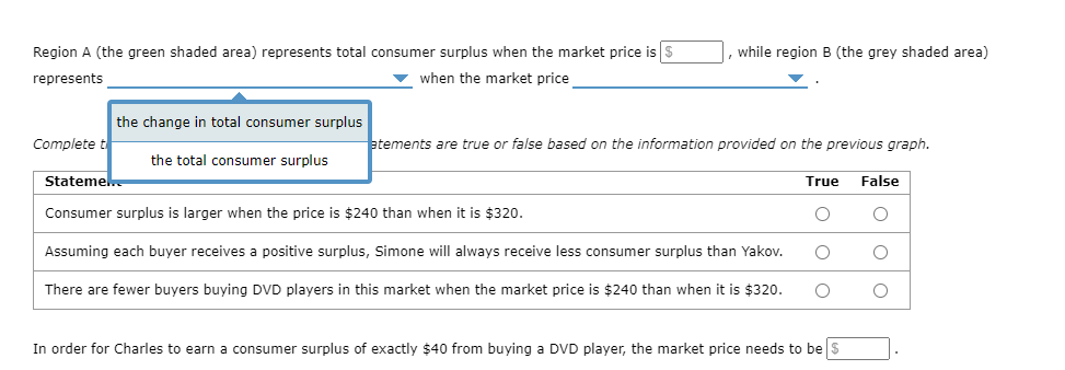 the demand curve for a group of buyers in the market for