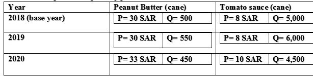 do not use handwriting or pictures, please Q1- (4 points)Consider an example