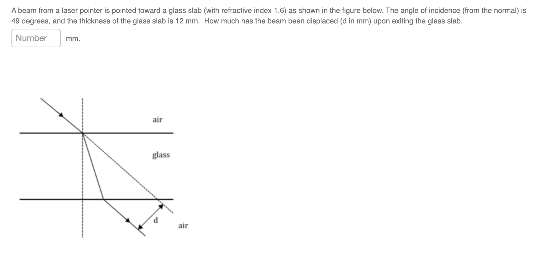  A beam from a laser pointer is pointed toward a glass
