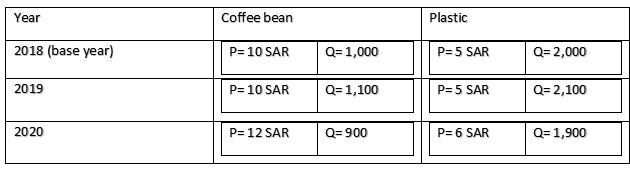 do not use handwriting or pictures, please Q1. (4 Points)Consider an example