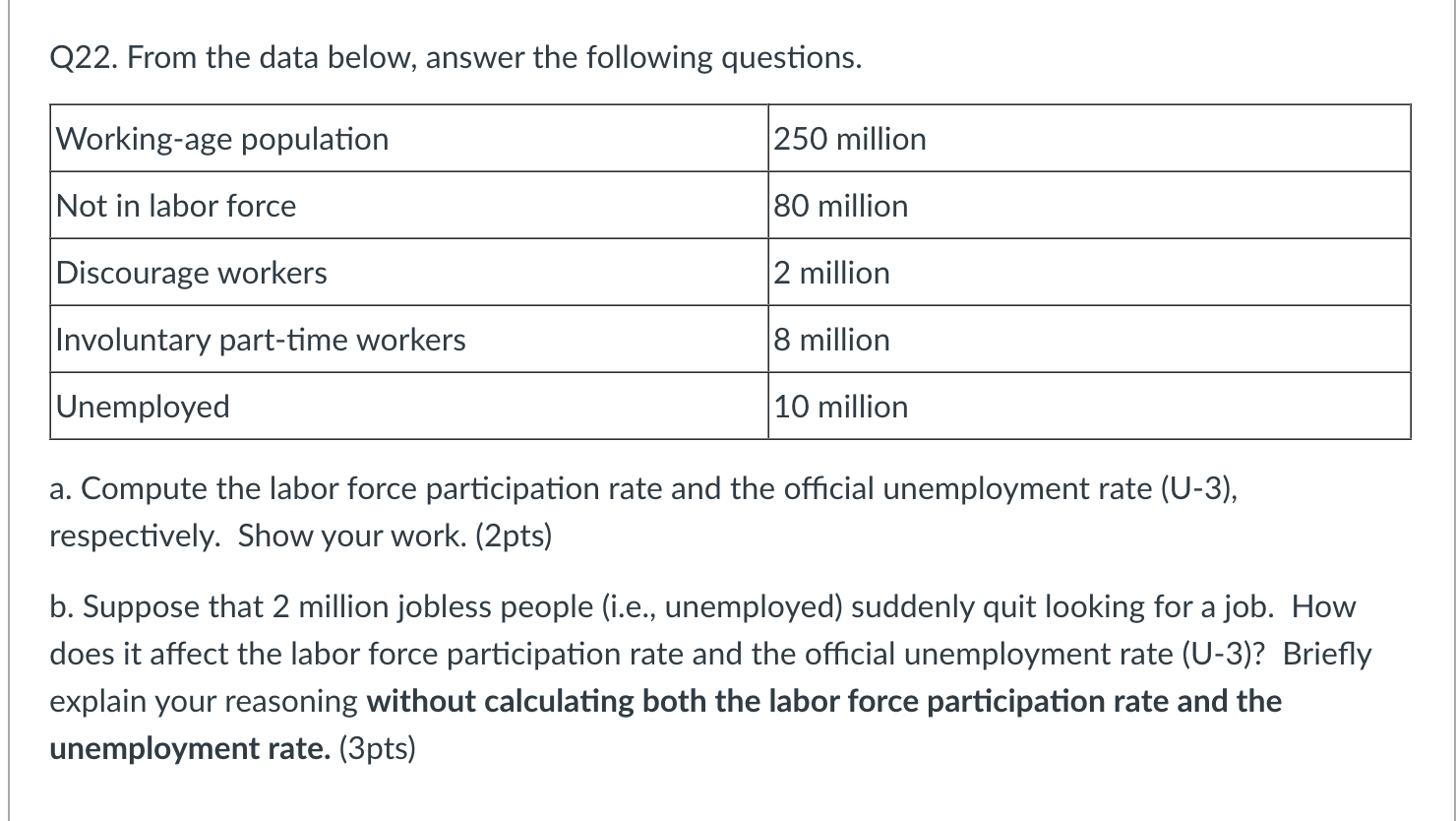 Q22. From the data below, answer the following questions. Working-age population