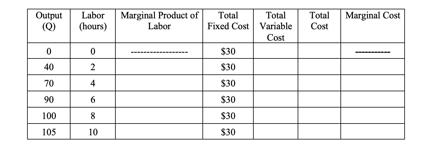 16. Consider the following (short-run) production function relating labor input to output.