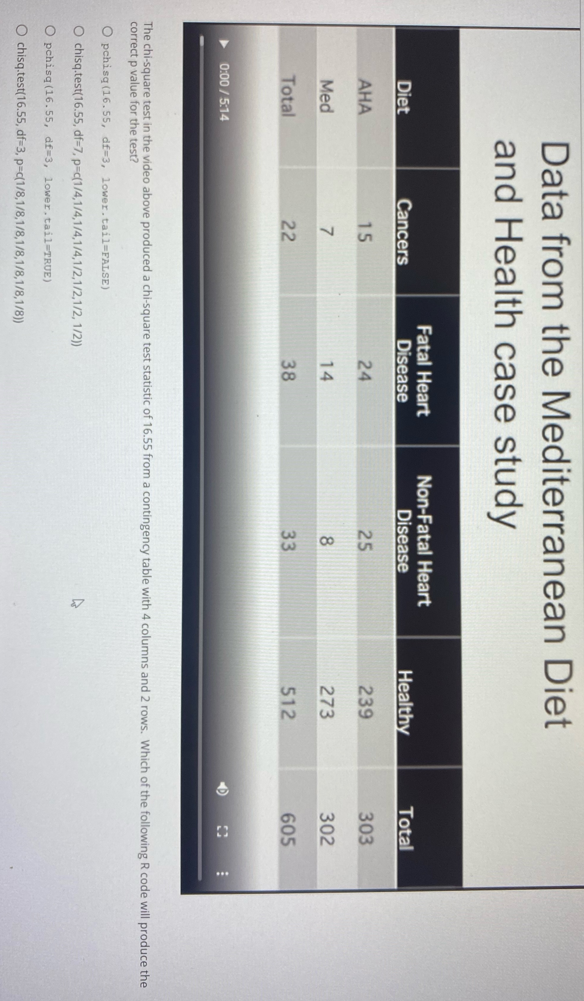 Can you solve this as soon as possible Data from the Mediterranean