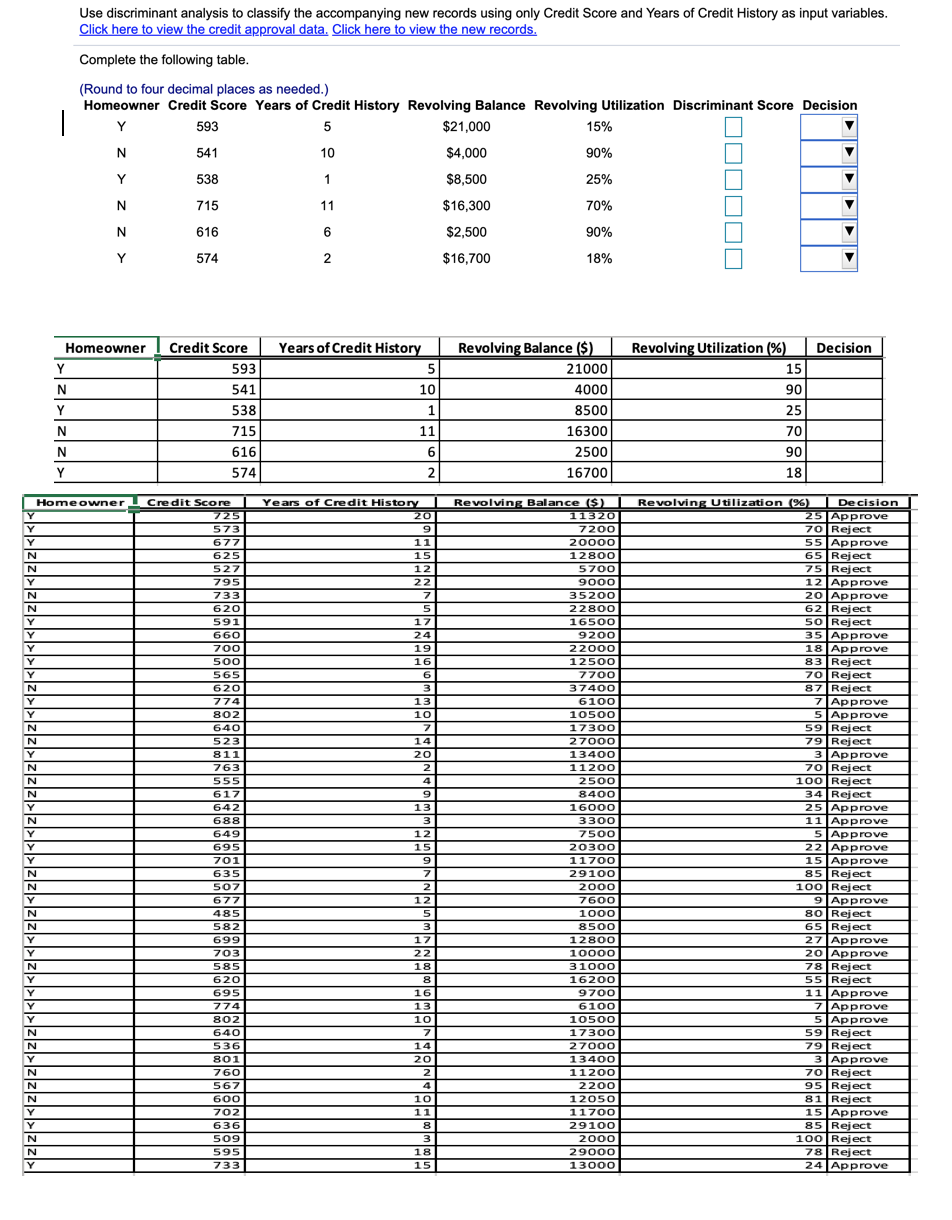 Use discriminant analysis to classify the accompanying new records using only Credit