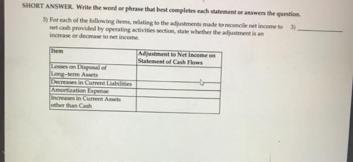 SHORT ANSWER. Write the word or phrase that best completes each statement
