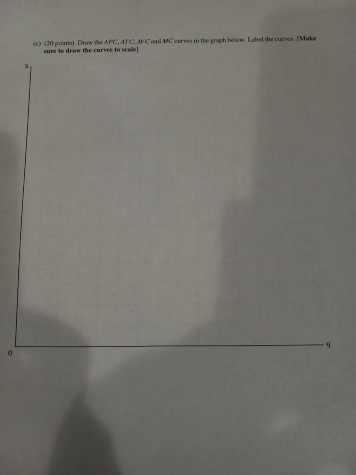  (c) (20 points) Draw the AFC, ATC, AVC and MC curves
