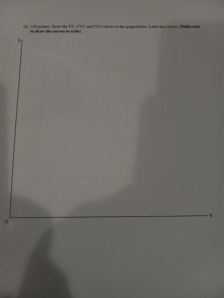 curves to scale]2. The table below shows cost data for Hamburger Heaven's.