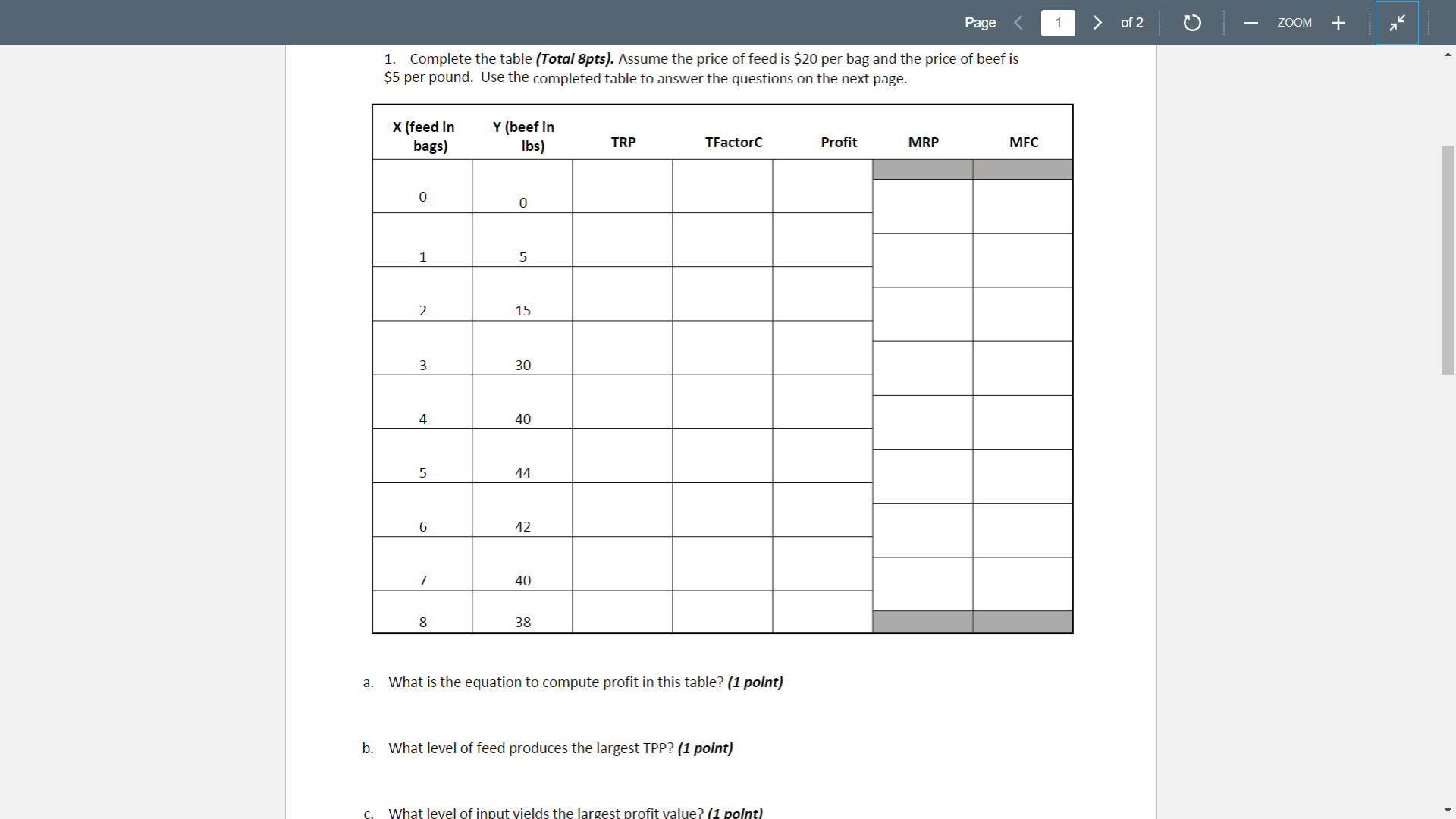 ge n > of2 D 1. Complete the table {Total apt).