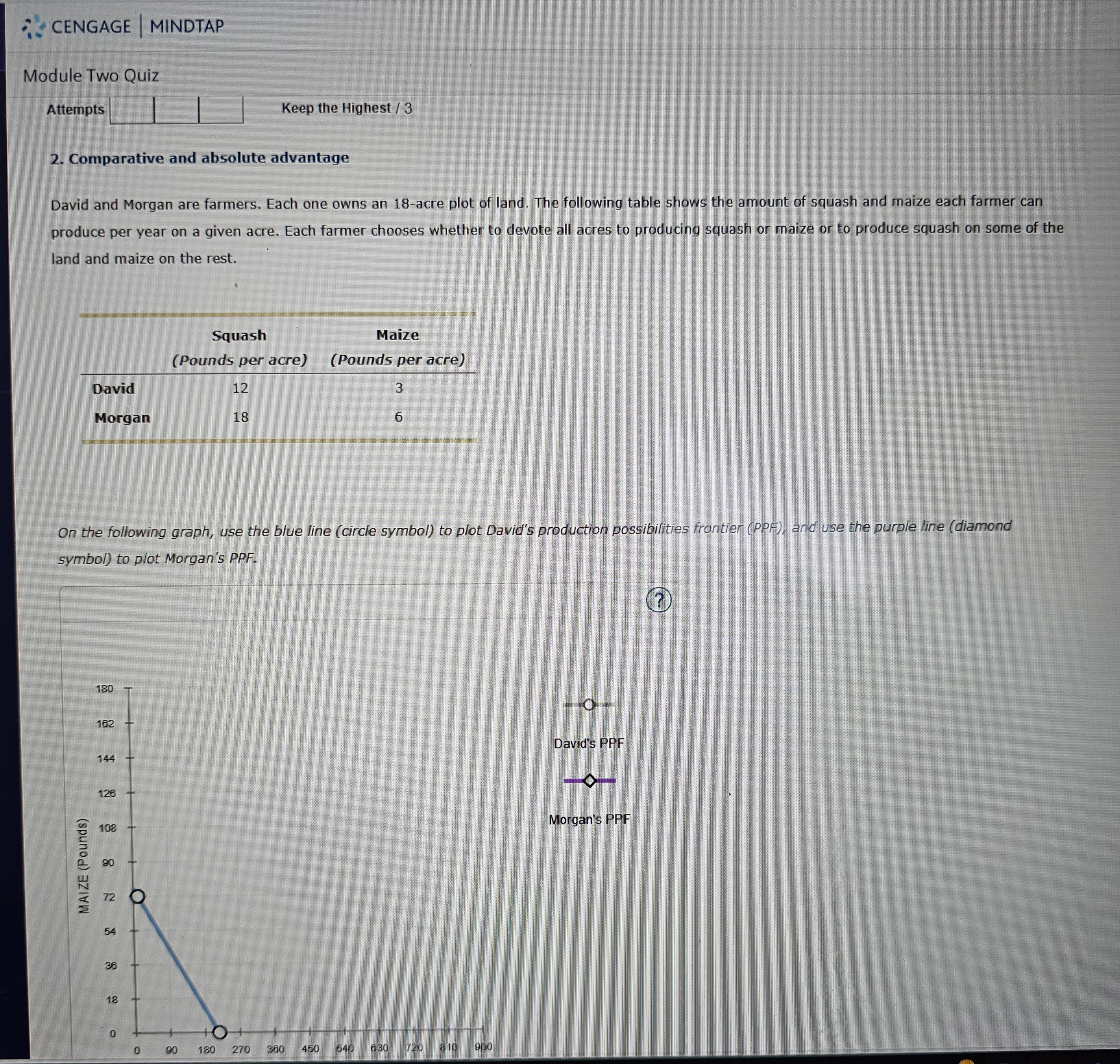  CENGAGE | MINDTAP Module Two Quiz Attempts Keep the Highest /