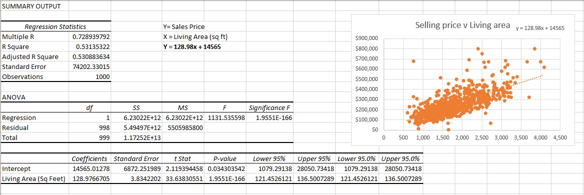 Simple Regression ModelsUsing your results from Case Study No. 1, discuss whether
