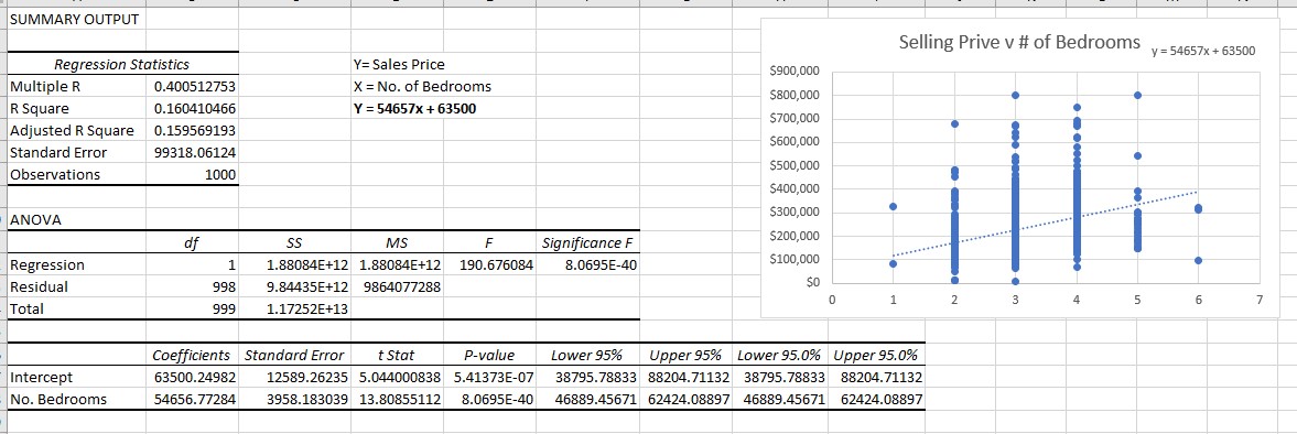potential violations of assumptions:Linearity assumption.Equal variance (homoscedasticity) assumption.Endogeneity assumption. SUMMARY OUTPUT Regression