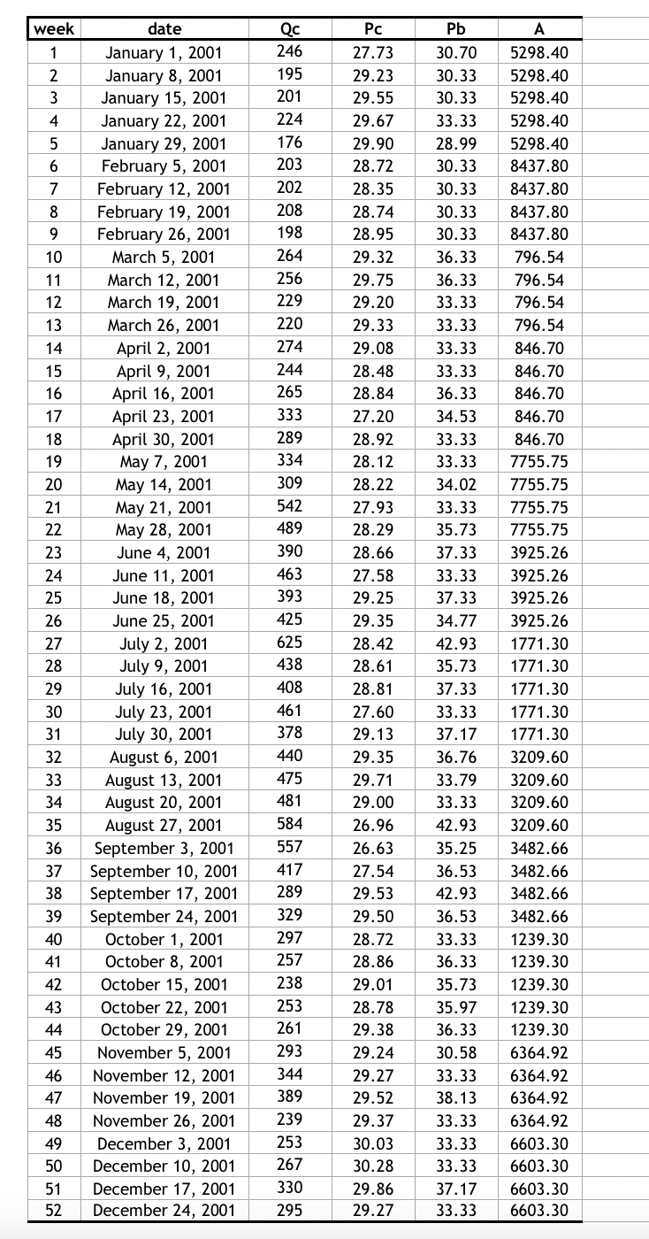 sales of Heineken beer (six-packs, in cans, 72oz) across a large number