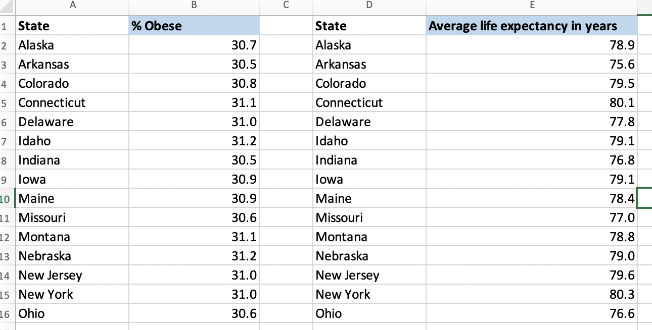  A B C D E 1 State % Obese State Average