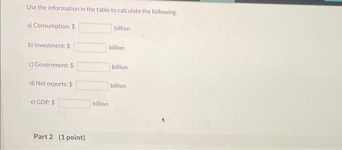 they change with the business cycle. Which component of consumption fluctuates most?