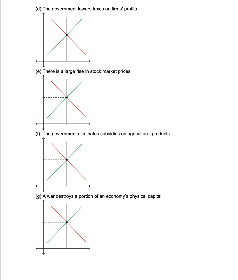 effects of each of the following on short-run equilibrium, explaining what happens