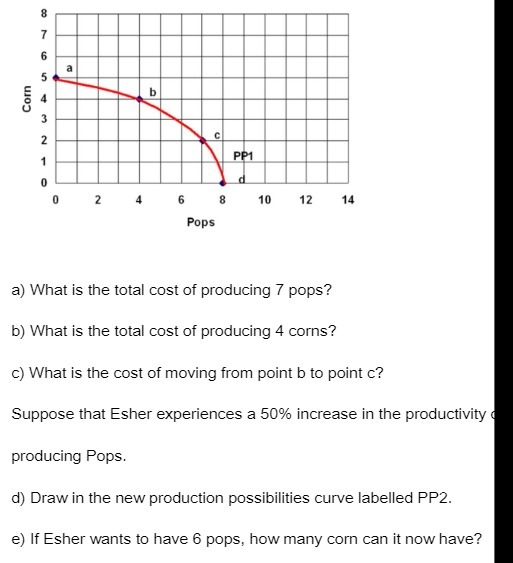  b Corn ONWA C PP1 d 0 2 6 8 10