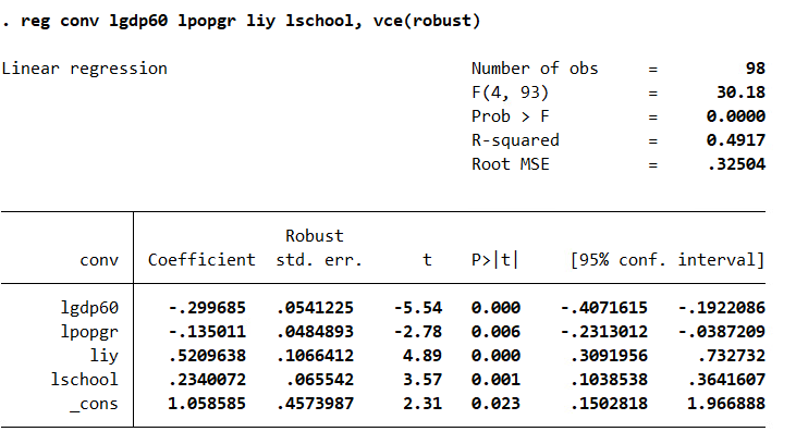 test whether there is a tendency for poor countries to converge with