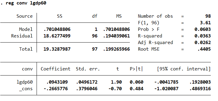 rich countries. Use the difference between LogGDP85 and LogGDP60 as the dependent