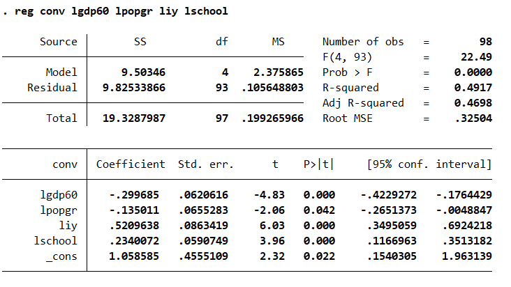 tend to converge to rich countries (Use the difference between LogGDP85 and