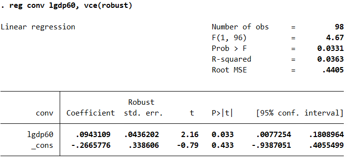 LogGDP60 as the dependent variable). In table 5, report results of unconditional