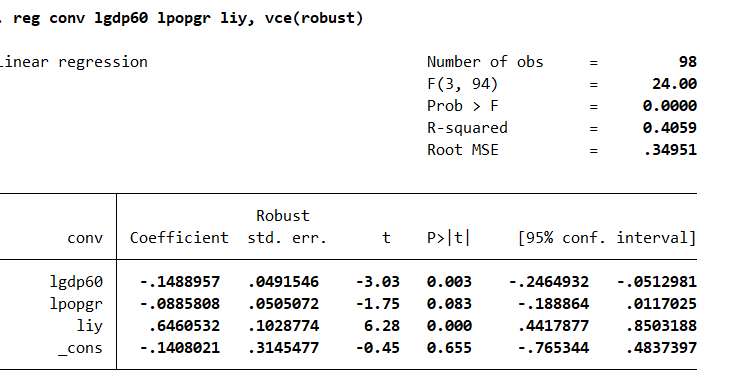 convergence when no controls are used. In table 6 report results when