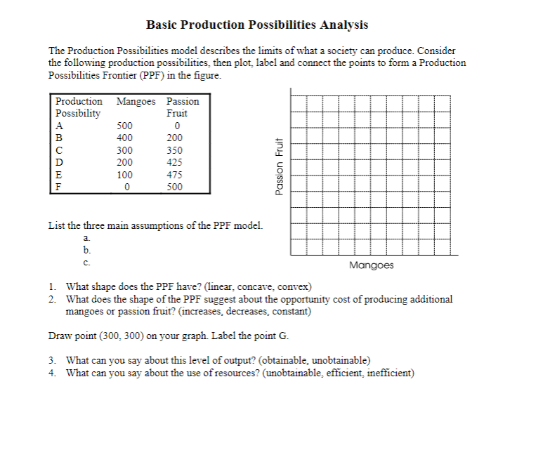 Basic Production Possibilities Analysis The Production Possibilities model describes the limits