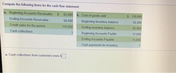 Compute the following items for the cash flow statement a. Beginning Accounts