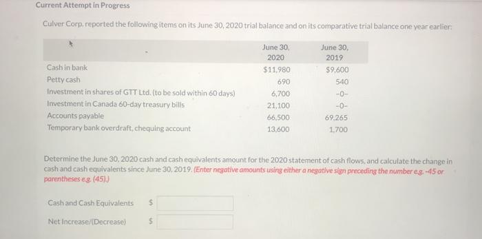Current Attempt in Progress Culver Corp, reported the following items on its
